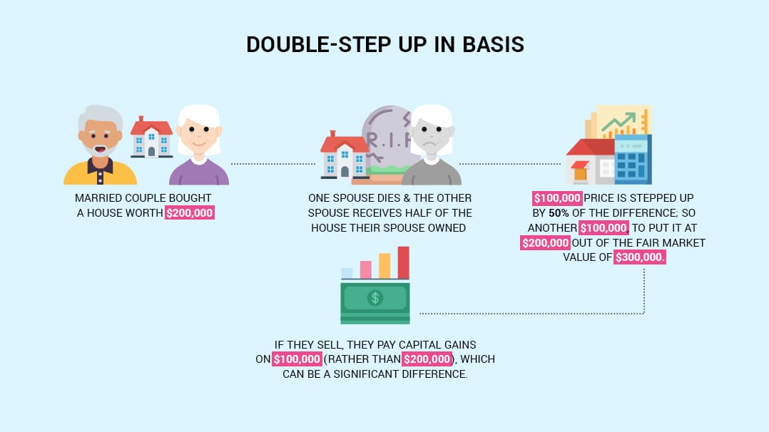 Double Step Up in Basis