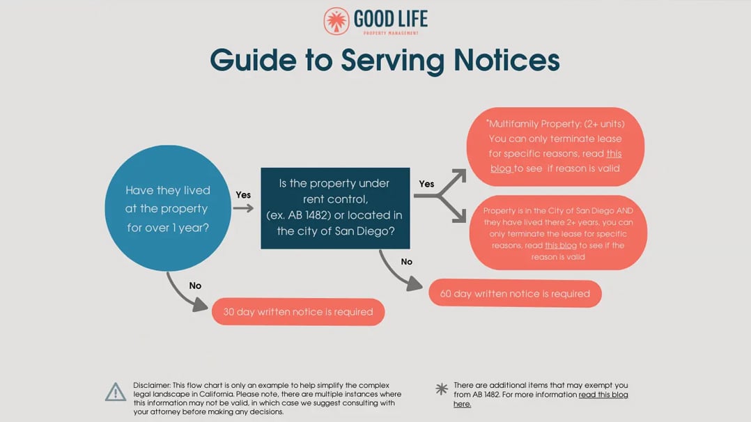 Guide to Serving Notices