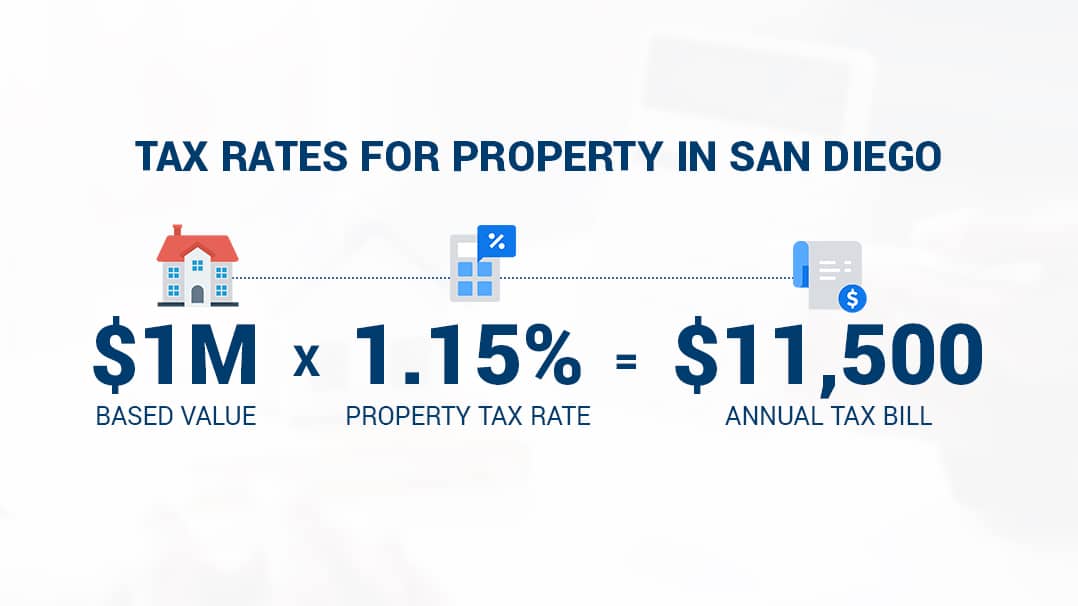 Tax Rate Example