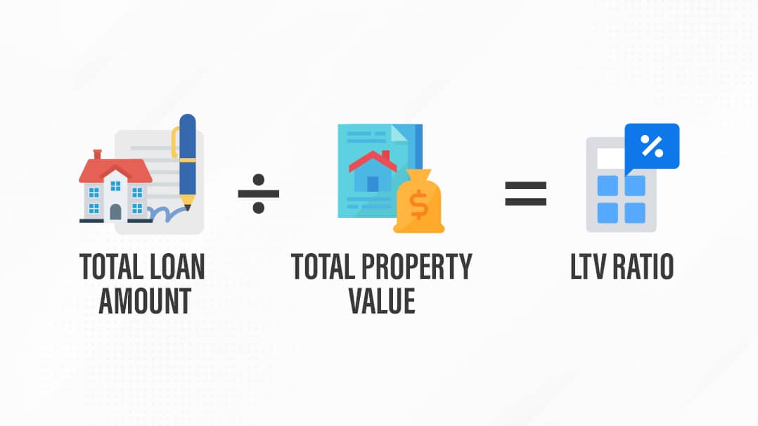 LTV Ratio Formula