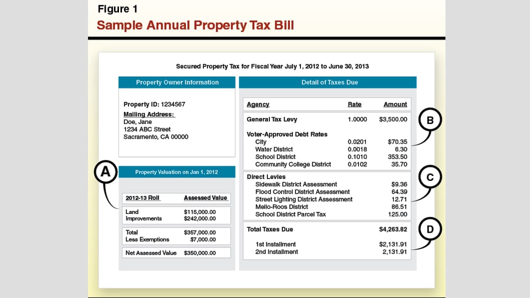 California Sample Annual Property Tax Bill