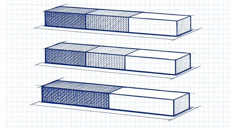 Lease term length chart with TI cap limits